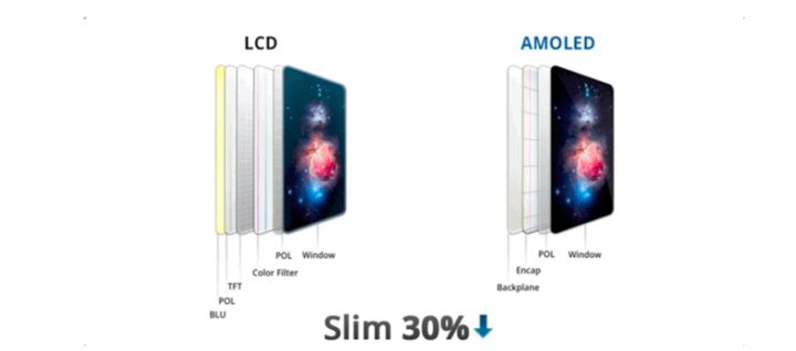 新安苹果手机维修分享采用 OLED 屏幕和 LCD 屏幕的 iPhone 有什么差别 